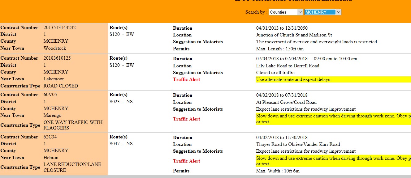 IDOT Current Construction