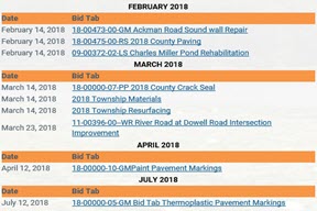 2018 Bid Result