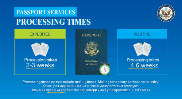 passport processing times