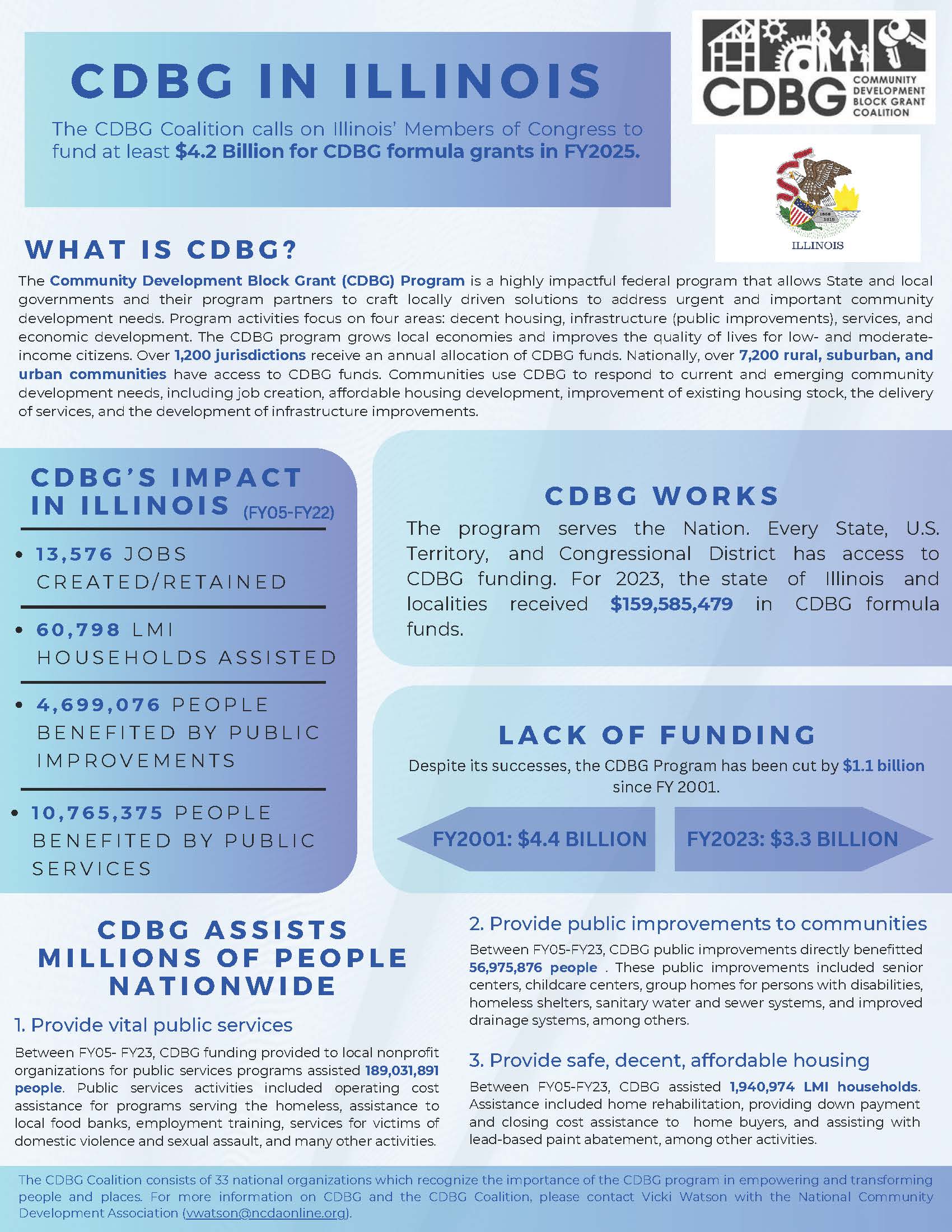 Illinois CDBG Fact Sheet