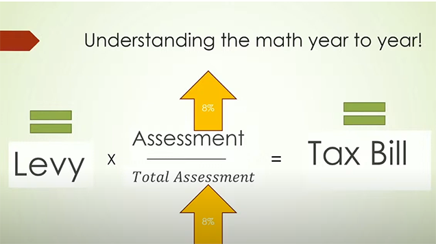 Assessments Presentation