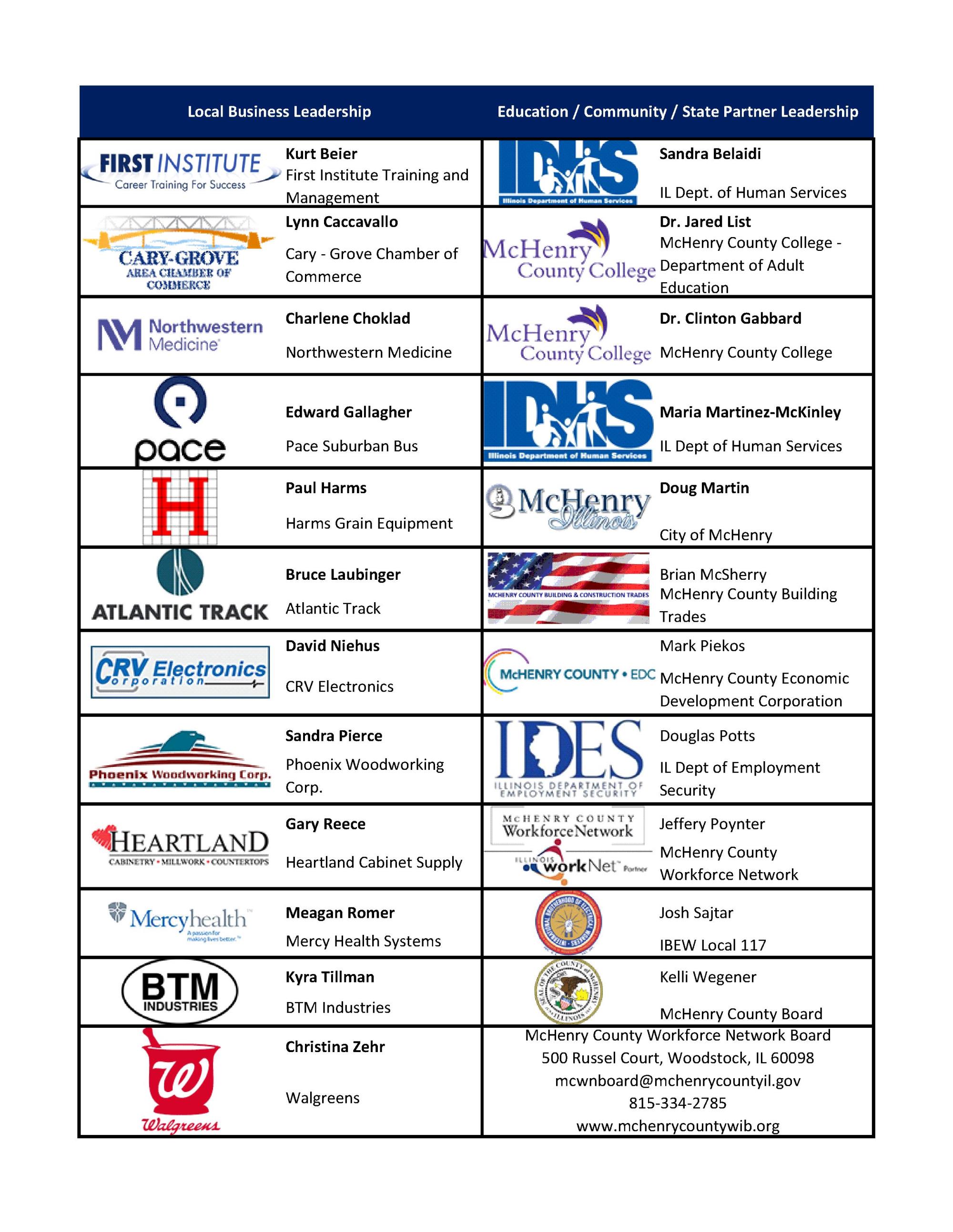 Board members list for webstie