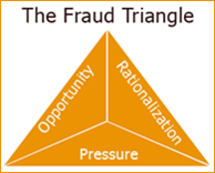 The Fraud Triangle